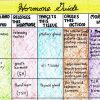 Online classroom, Equine Sciences and Stewardship of the Horse, Intro and Unit 1, Endocrine System - Image 3